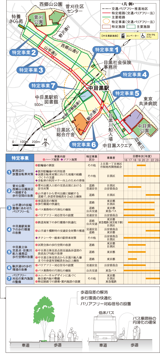 中目黒駅周辺地区の基本構想図のイメージ