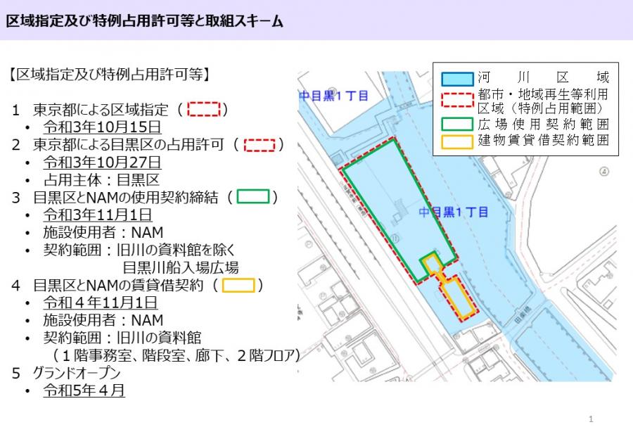 区域指定及び特例占用許可等と取組スキーム