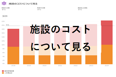 施設のコスト1