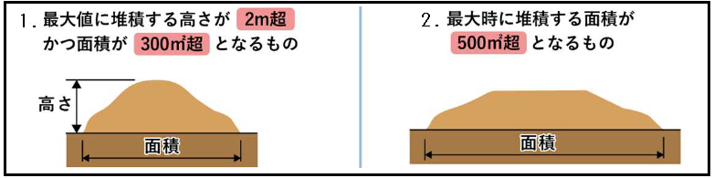 許可対象となる土石の堆積