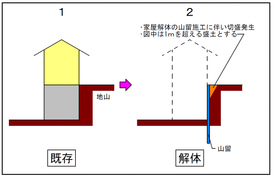 解体時の考え方_許可が必要なケース