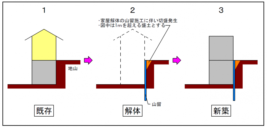 解体時の考え方_許可不要のケース