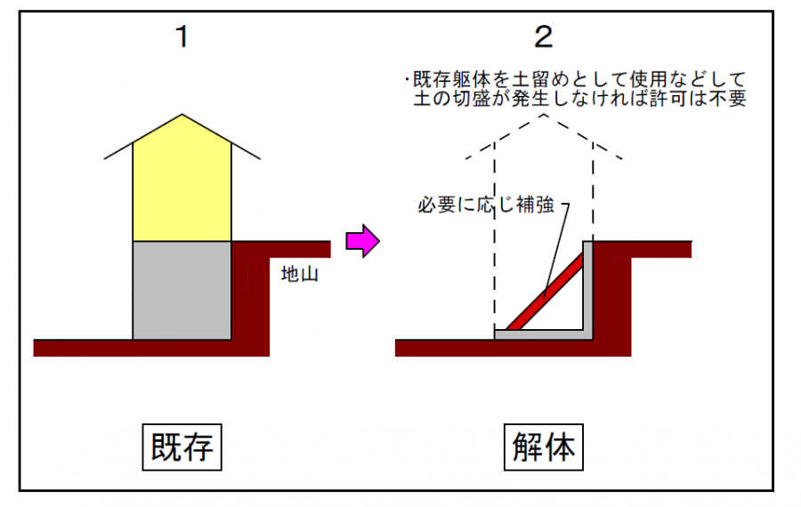 解体時の考え方_既存躯体残しの場合