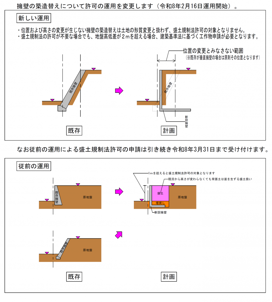 擁壁の築造替え