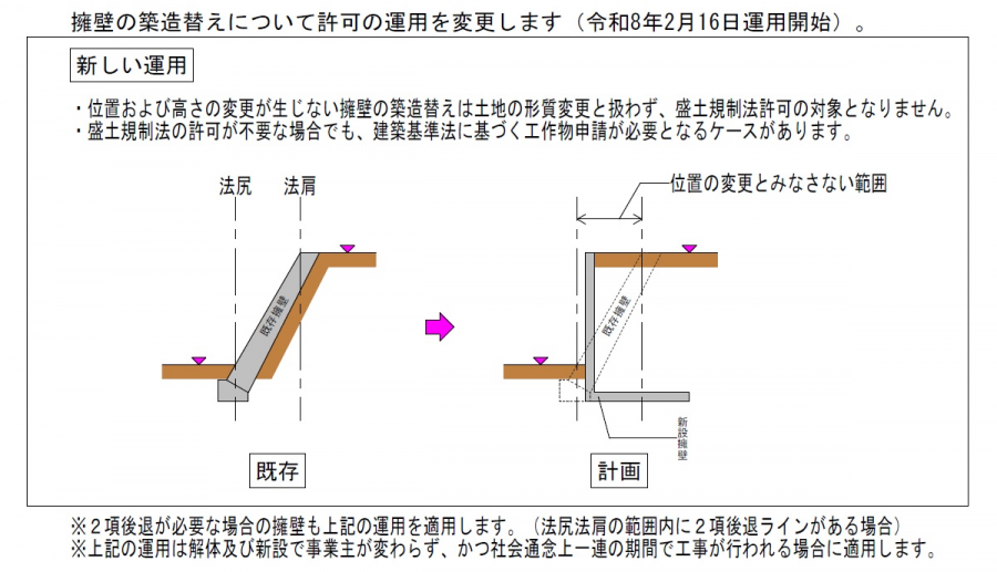 擁壁の築造替え
