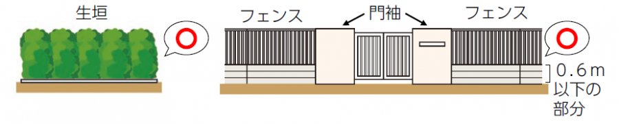 駒場26垣又はさくの構造の制限図