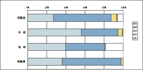 友だち関係について