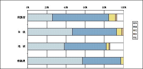 教職員の対応について