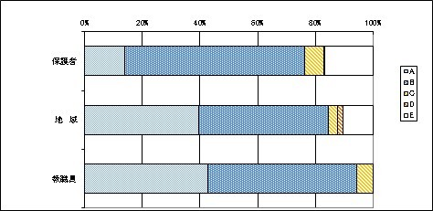 04保護者・地域の協力について