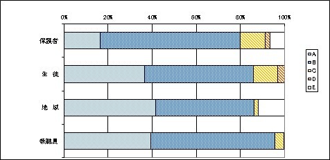 05教育活動全体について