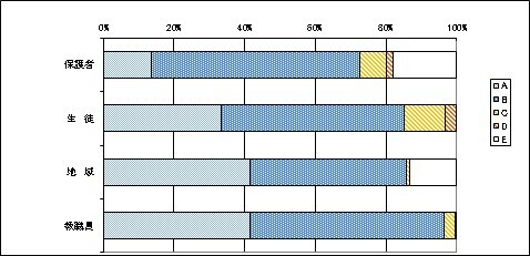 06教育目標について