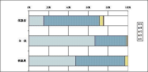 07心の教育について
