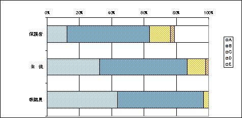 08学習指導等について