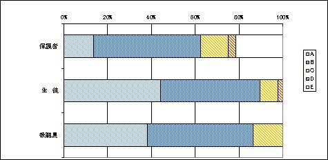 09情報端末の活用について