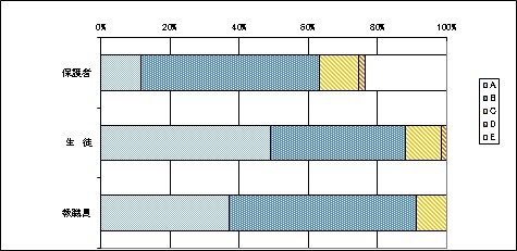 10体育・健康教育について