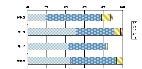 11特別活動について