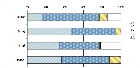 12学習・生活規律について
