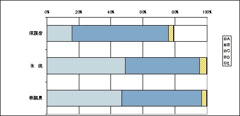 13安全教育について