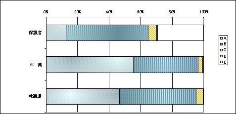 14事件・事故等の防止について