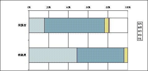 15小・中連携教育について