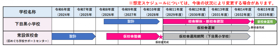 想定スケジュール（令和8年8月23日現在）
