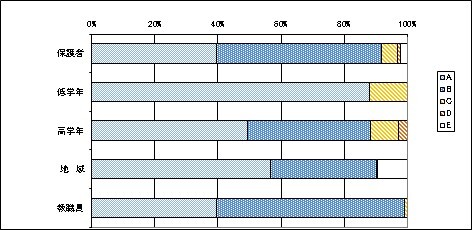 01学校の雰囲気について