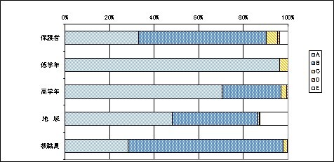 02友だち関係について