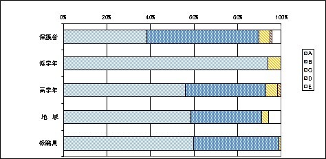 03教職員の対応について