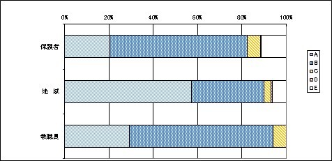 04保護者・地域の協力について