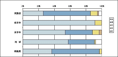 05教育活動全体について