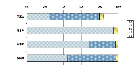 07心の教育について