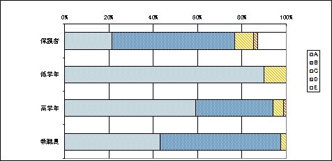 08学習指導等について