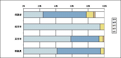 09情報端末の活用について