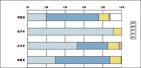 10体育・健康教育について