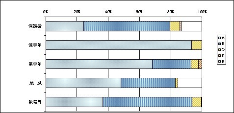 11特別活動について