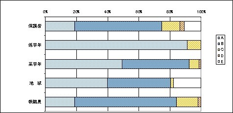 12学習・生活規律について