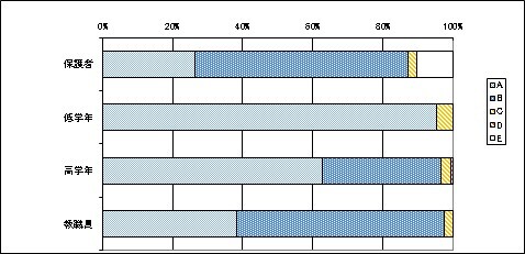 13安全教育について