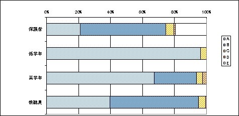 14事件・事故等の防止について
