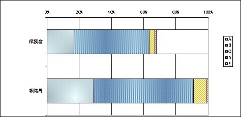 15小・中連携教育について