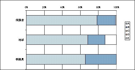 01園の雰囲気について