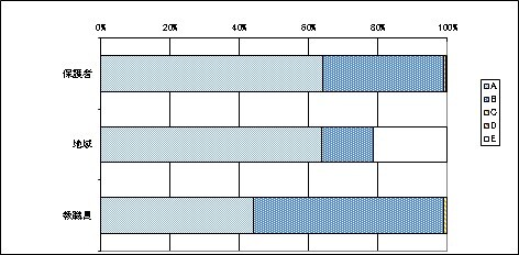 02友だち関係について