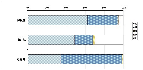 04保護者・地域の協力について