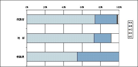 05教育活動全般について