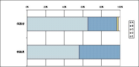 07心の教育について