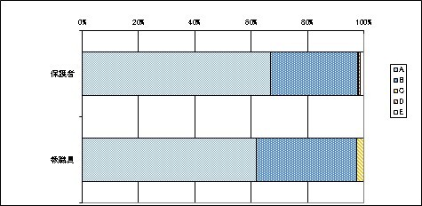 08学習指導等について