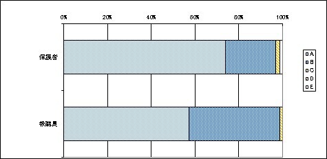 10体育・健康教育について