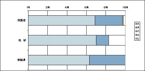 12学習・生活規律について
