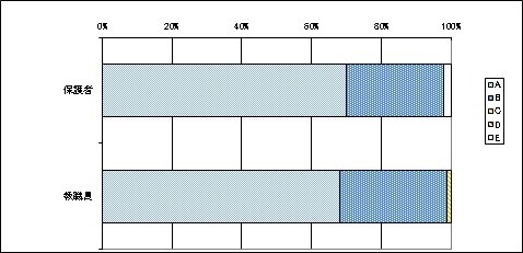 13安全教育について
