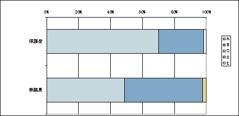 14事件・事故等の防止について