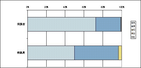 15小・中連携教育について